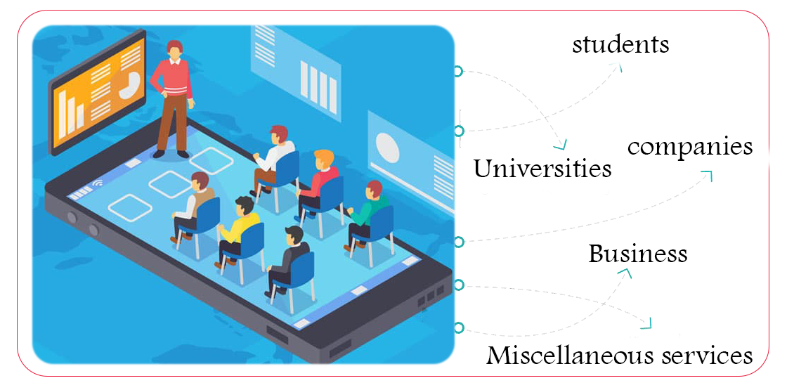 قصص إلهام وتطلعات للمشاركة في بناء مجتمع فلسطيني مستدام